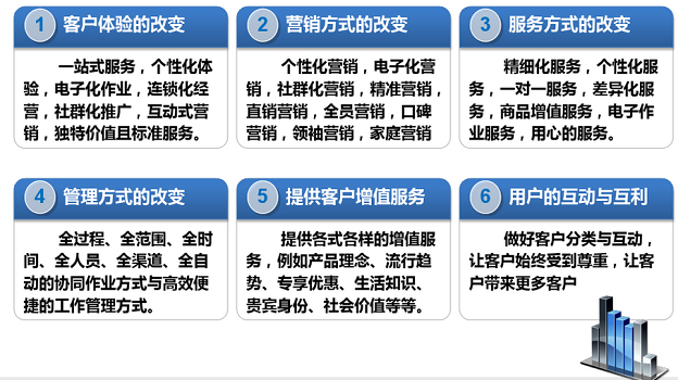 某大型商業(yè)連鎖企業(yè)大數(shù)據(jù)平臺案例