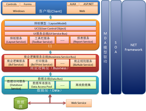 大數(shù)據(jù)肉類(lèi)安全追溯系統(tǒng)案例