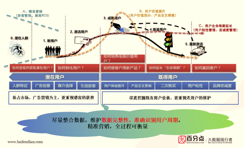 金融大數(shù)據(jù)解決方案之三